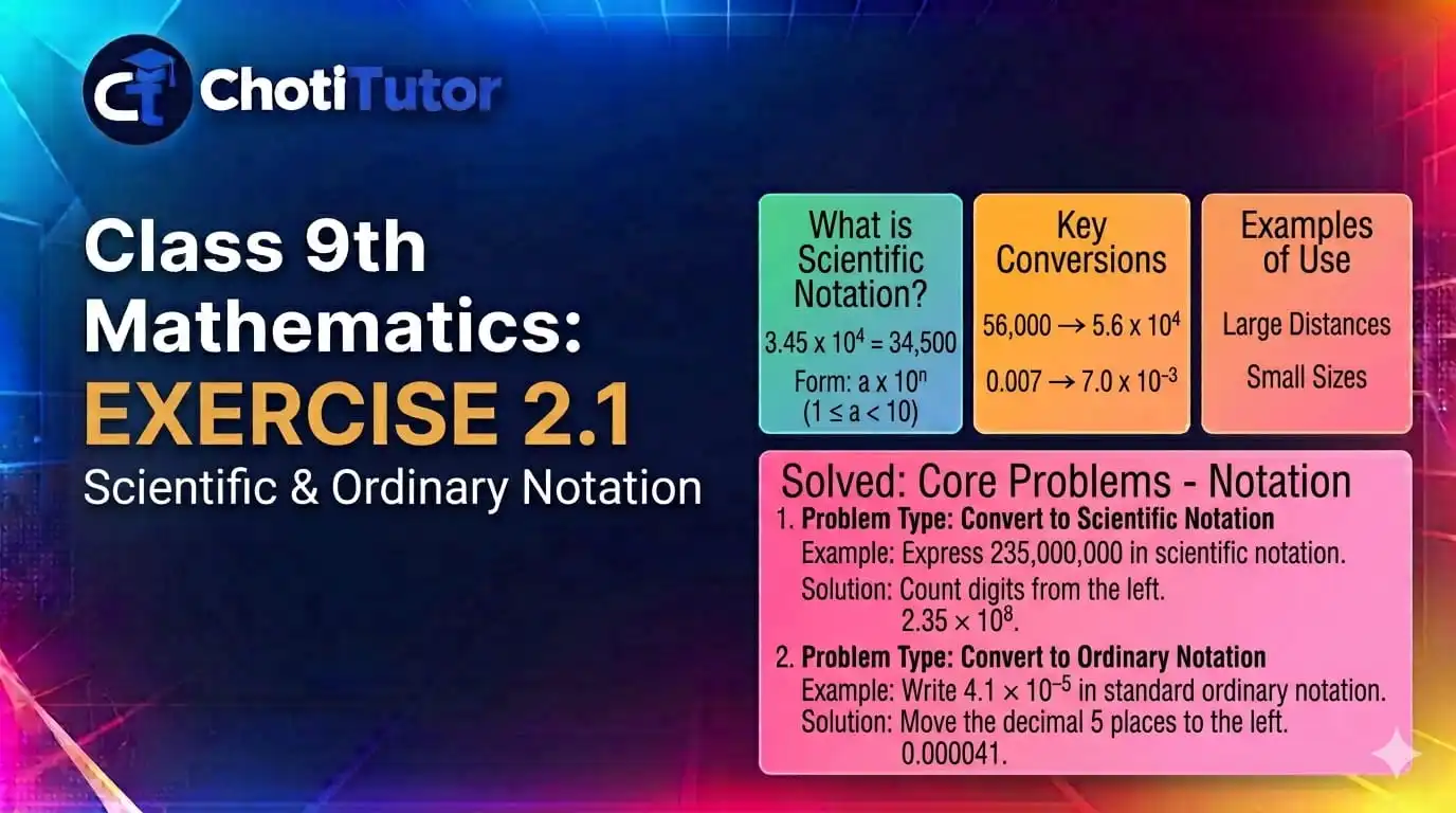class 9 maths exercise 2.1 solved