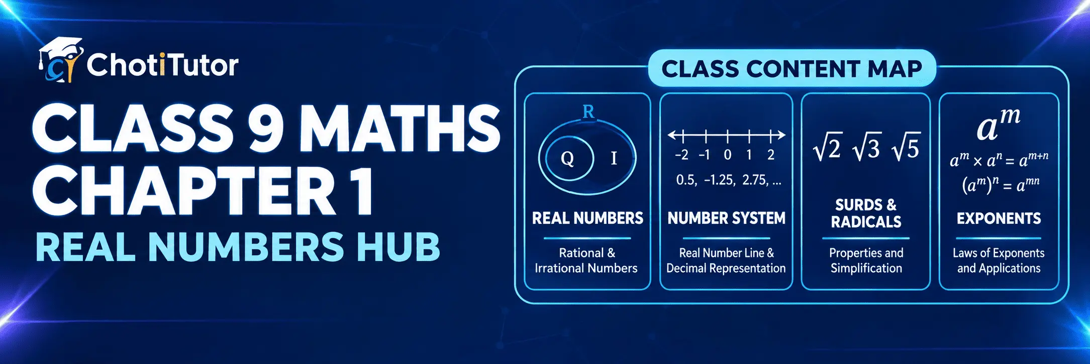 class 9 math chapter 1