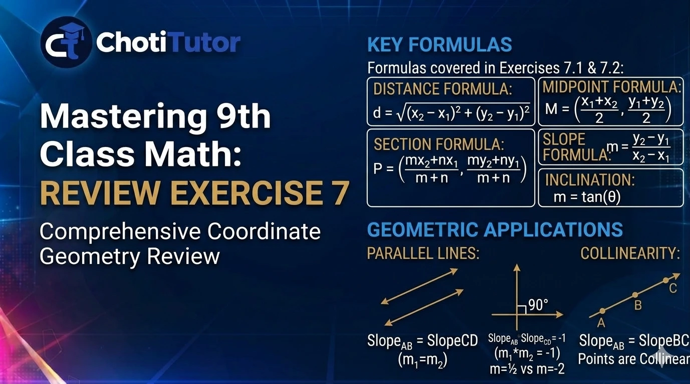 class 9 math review exercise 7