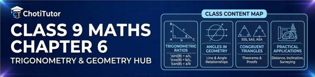 class 9 maths chapter 6