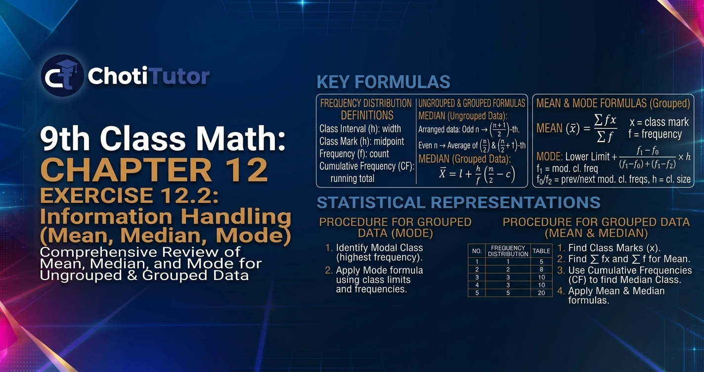 class 9 maths exercise 12.2 solutions