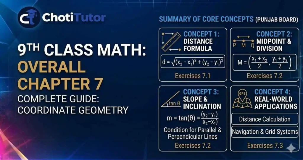 class 9 math chapter 7